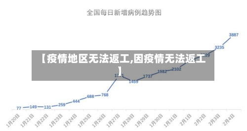 【疫情地区无法返工,因疫情无法返工】-第2张图片