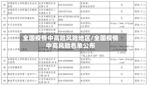 全国疫情中高险风险地区/全国疫情中高风险名单公布-第2张图片