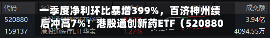 一季度净利环比暴增399%	，百济神州绩后冲高7%！港股通创新药ETF（520880）交投活跃，亿元级资金提前加码-第3张图片
