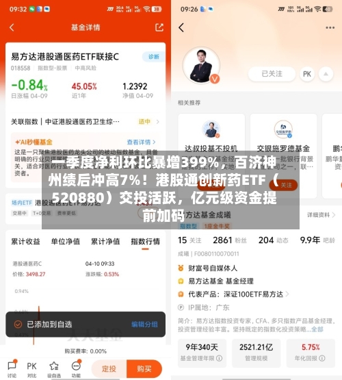 一季度净利环比暴增399%	，百济神州绩后冲高7%！港股通创新药ETF（520880）交投活跃，亿元级资金提前加码-第2张图片