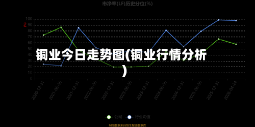 铜业今日走势图(铜业行情分析)-第2张图片