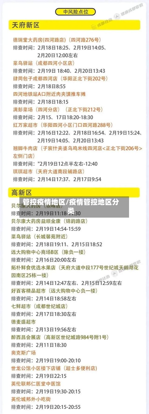 管控疫情地区/疫情管控地区分类-第3张图片