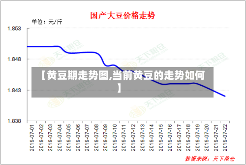 【黄豆期走势图,当前黄豆的走势如何】-第2张图片