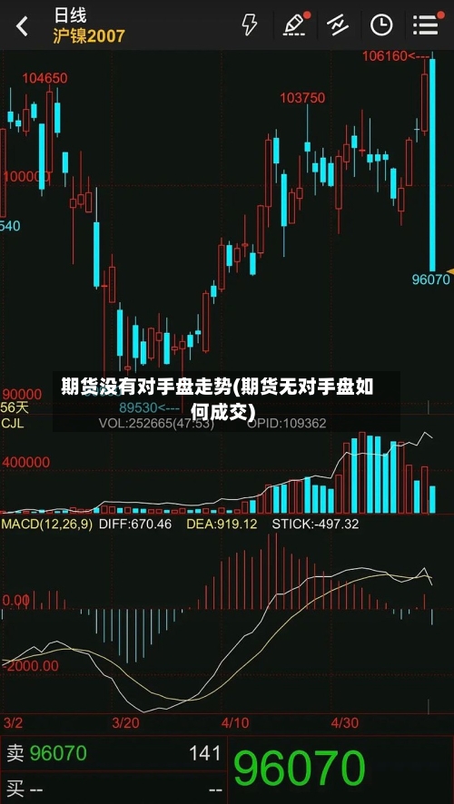 期货没有对手盘走势(期货无对手盘如何成交)