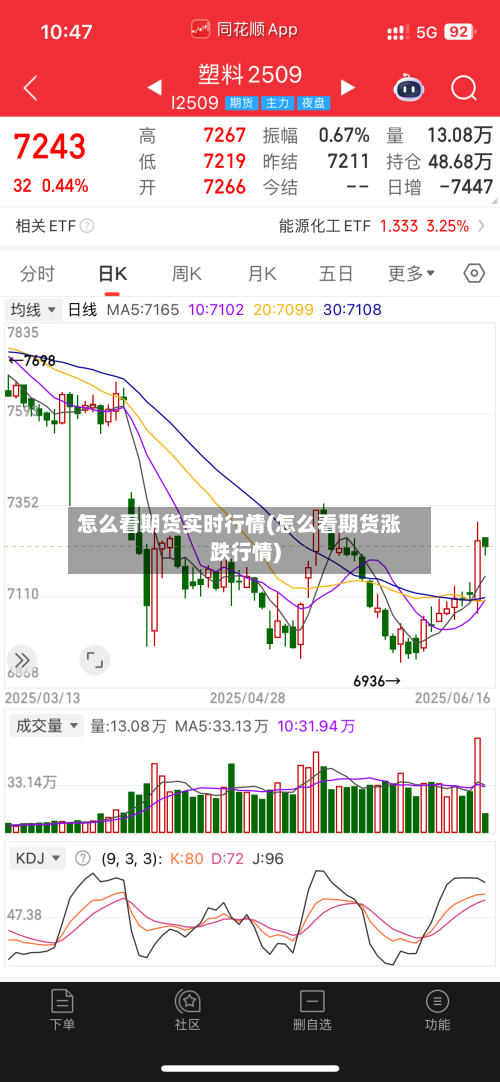 怎么看期货实时行情(怎么看期货涨跌行情)-第3张图片