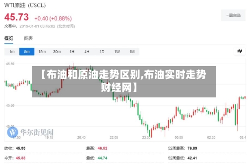 【布油和原油走势区别,布油实时走势财经网】