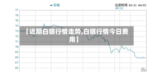 【近期白银行情走势,白银行情今日费用】
