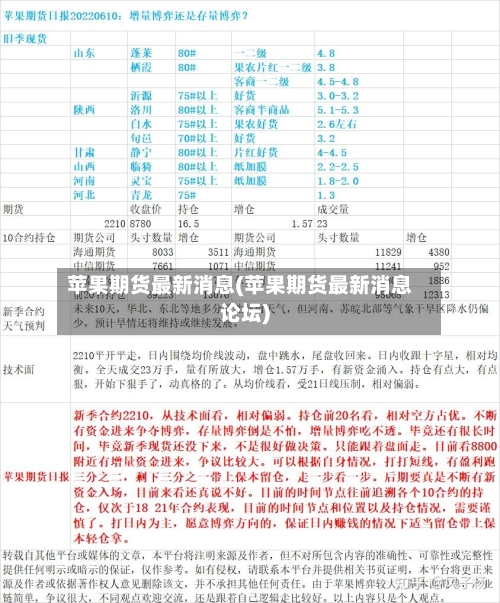 苹果期货最新消息(苹果期货最新消息论坛)-第2张图片