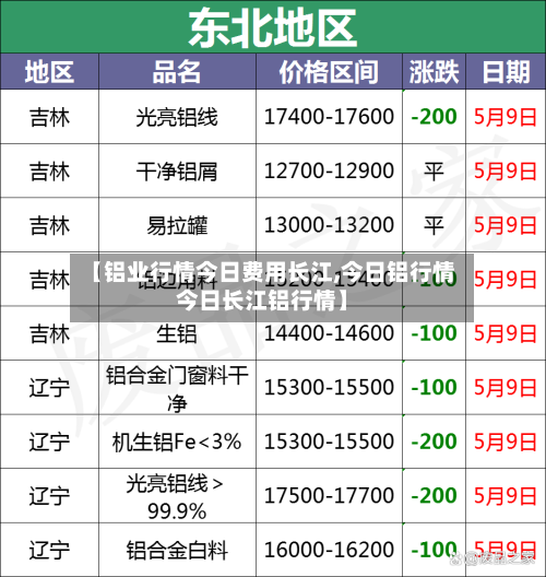 【铝业行情今日费用长江,今日铝行情今日长江铝行情】