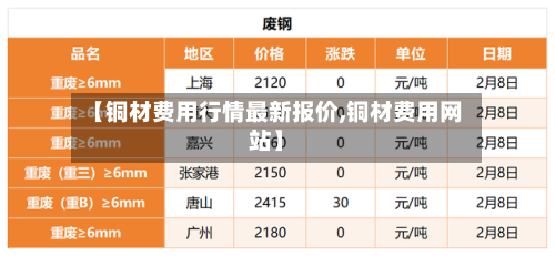 【铜材费用行情最新报价,铜材费用网站】