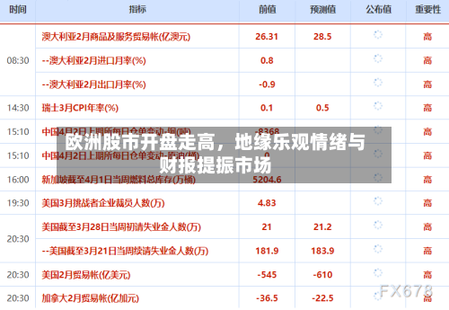 欧洲股市开盘走高，地缘乐观情绪与财报提振市场-第2张图片