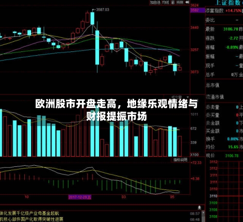 欧洲股市开盘走高，地缘乐观情绪与财报提振市场-第3张图片