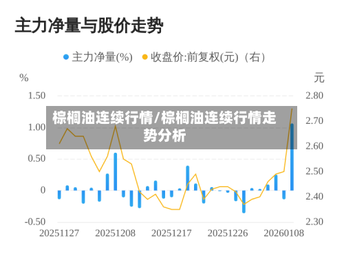 棕榈油连续行情/棕榈油连续行情走势分析
