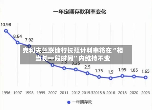 克利夫兰联储行长预计利率将在“相当长一段时间	”内维持不变-第3张图片