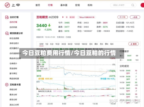 今日豆粕费用行情/今日豆粕的行情-第3张图片