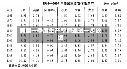 美国一季度生产率增速进一步放缓-第2张图片