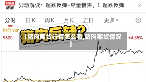 【猪肉期货行情怎么看,猪肉期货情况】
