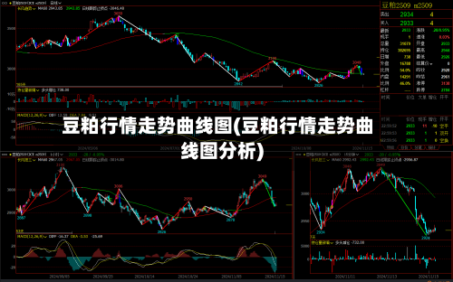 豆粕行情走势曲线图(豆粕行情走势曲线图分析)