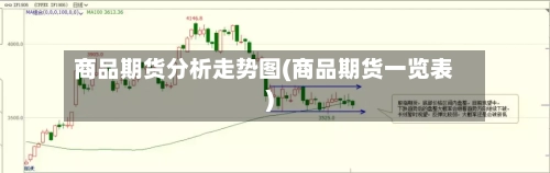 商品期货分析走势图(商品期货一览表)-第3张图片