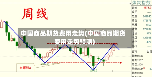 中国商品期货费用走势(中国商品期货费用走势预测)-第2张图片