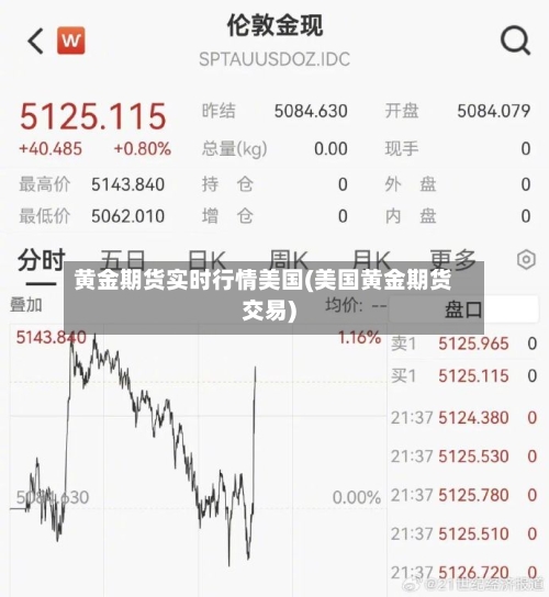 黄金期货实时行情美国(美国黄金期货交易)-第3张图片
