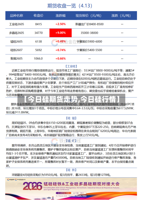 【今日硅期货走势,今日硅行情】-第3张图片