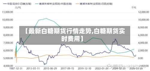 【最新白糖期货行情走势,白糖期货实时费用】