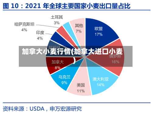 加拿大小麦行情(加拿大进口小麦)