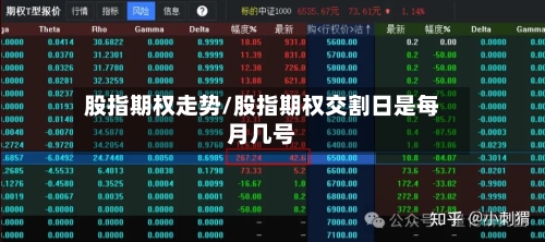 股指期权走势/股指期权交割日是每月几号-第2张图片