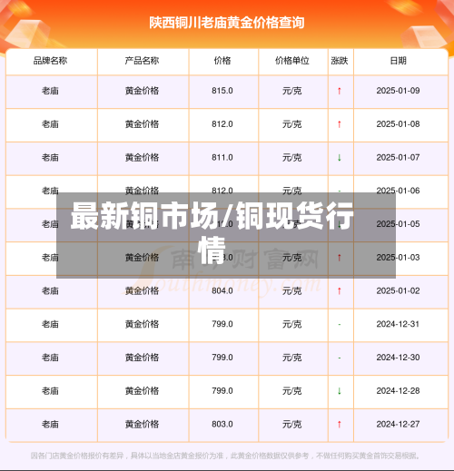 最新铜市场/铜现货行情