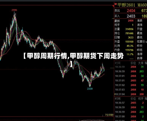 【甲醇周期行情,甲醇期货下周走势】-第3张图片