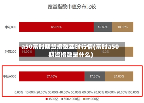 a50富时期货指数实时行情(富时a50期货指数是什么)-第2张图片