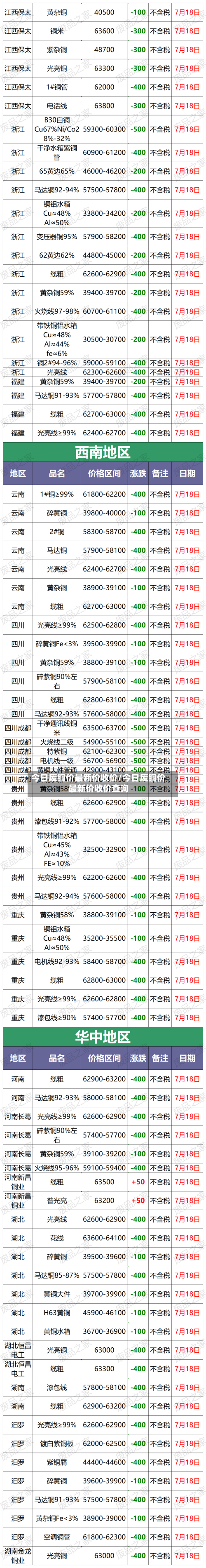 今日废铜价最新价收价/今日废铜价最新价收价查询-第2张图片