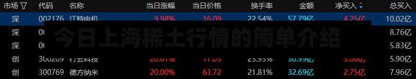 今日上海稀土行情的简单介绍-第2张图片
