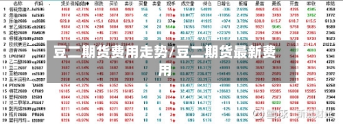 豆二期货费用走势/豆二期货最新费用