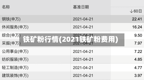 铁矿粉行情(2021铁矿粉费用)-第2张图片