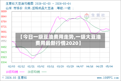 【今日一级豆油费用走势,一级大豆油费用最新行情2020】-第2张图片