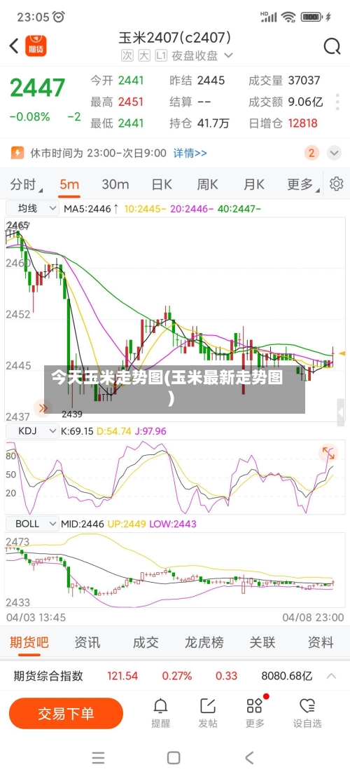 今天玉米走势图(玉米最新走势图)
