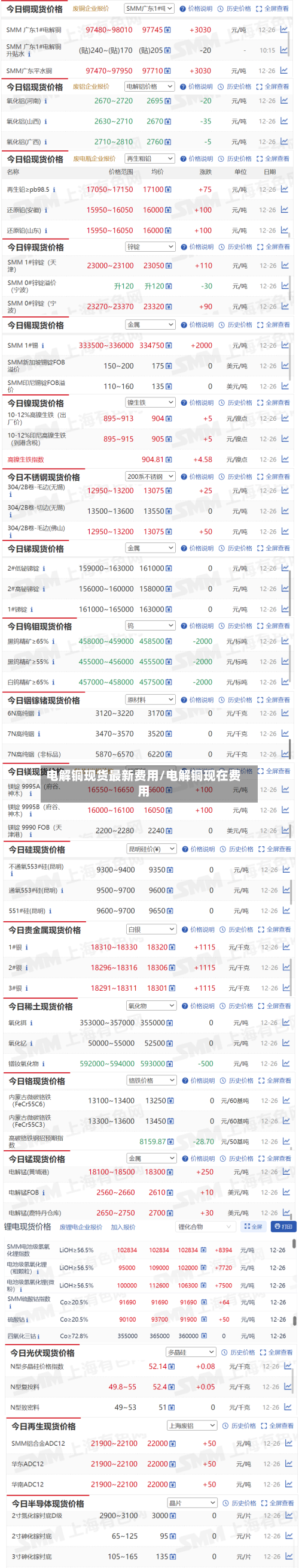 电解铜现货最新费用/电解铜现在费用-第2张图片