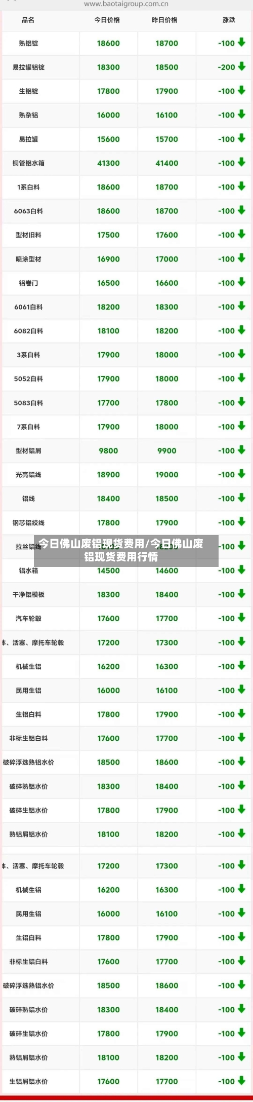 今日佛山废铝现货费用/今日佛山废铝现货费用行情-第2张图片