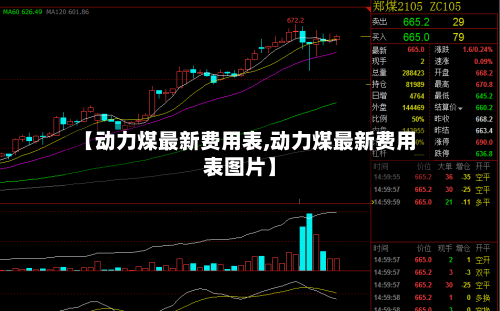 【动力煤最新费用表,动力煤最新费用表图片】-第2张图片