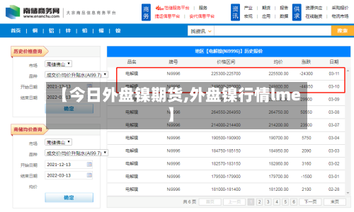 【今日外盘镍期货,外盘镍行情lme】-第3张图片
