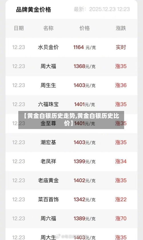 【黄金白银历史走势,黄金白银历史比价】-第2张图片