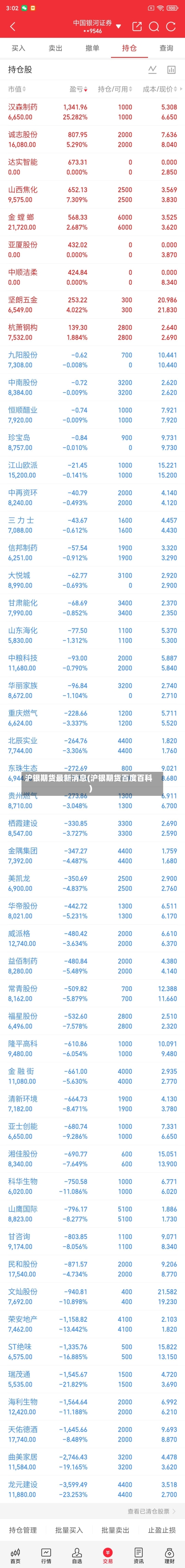 沪银期货最新消息(沪银期货百度百科)