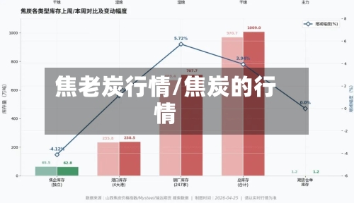 焦老炭行情/焦炭的行情