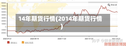 14年期货行情(2014年期货行情)