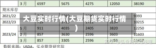大豆实时行情(大豆期货实时行情)-第3张图片