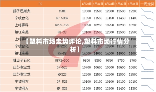【塑料市场走势评论,塑料市场行情分析】-第3张图片