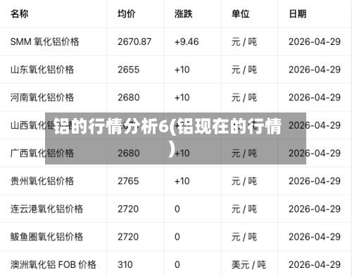 铝的行情分析6(铝现在的行情)
