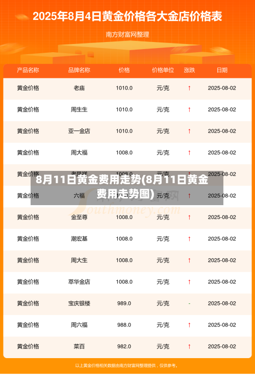8月11日黄金费用走势(8月11日黄金费用走势图)-第2张图片